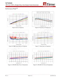 SIT2020AMAS3-33E-40.000000E Datasheet Page 5