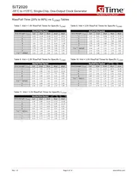 SIT2020AMAS3-33E-40.000000E Datasheet Pagina 8