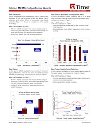 SIT2020AMAS3-33E-40.000000E Datasheet Page 15