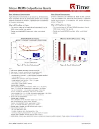 SIT2020AMAS3-33E-40.000000E Datasheet Page 16