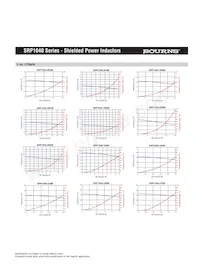SRP1040-470M Datasheet Page 3