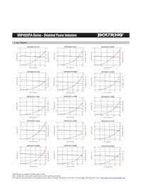 SRP4020TA-220M Datasheet Page 2