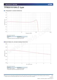 TFM201610ALC-R47MTAA Datenblatt Seite 2