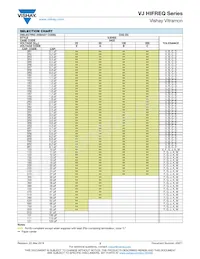 VJ0805D101JXCAR Datasheet Page 3