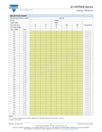 VJ0805D101JXCAR Datasheet Page 6