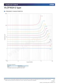 VLCF4024T-1R6N2R1-2 Datasheet Page 2