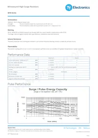 WHS5-47RJT075數據表 頁面 2
