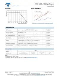 WSK1206R0490FEA18 Datasheet Page 3