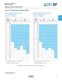 08055K560GAWTR Datasheet Page 4