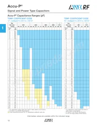 08055K560GAWTR Datasheet Page 5