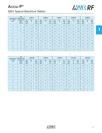 08055K560GAWTR Datasheet Page 6