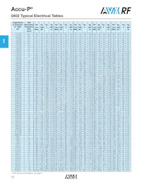 08055K560GAWTR Datasheet Page 7