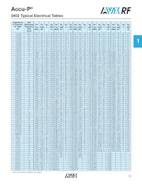 08055K560GAWTR Datasheet Page 8