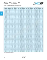 08055K560GAWTR Datasheet Page 9