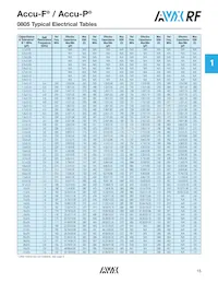 08055K560GAWTR Datasheet Page 10