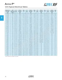 08055K560GAWTR Datasheet Page 11