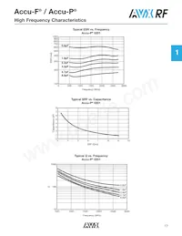 08055K560GAWTR Datasheet Page 12