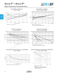 08055K560GAWTR Datasheet Page 13