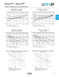 08055K560GAWTR Datasheet Page 14