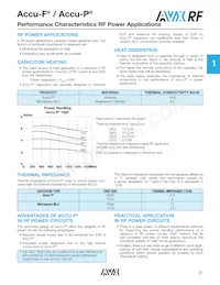 08055K560GAWTR Datasheet Page 16