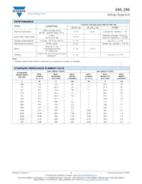 248BBHS0XB25502MA Datasheet Page 3