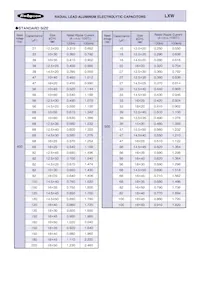 450LXW68MEFR18X20 Datasheet Pagina 3