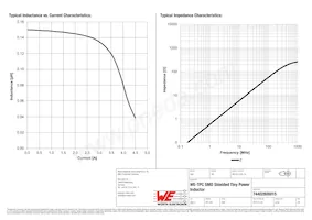 74402800015 Datasheet Page 2