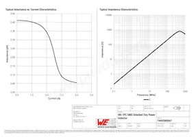 74402900047 Datasheet Page 2