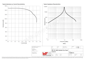 744065151 Datasheet Page 2