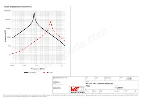 744290104 Datenblatt Seite 2