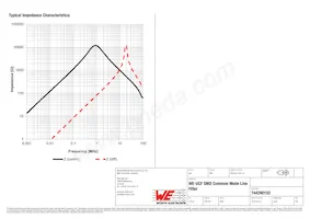 744290152 Datasheet Page 2