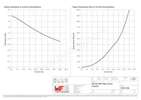 744313180 Datasheet Page 2