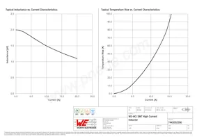 7443552200 Datasheet Page 2