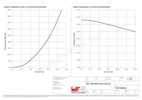 744373580033 Datasheet Pagina 2