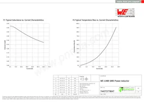 744373770047 Datasheet Page 2