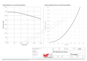 744373965068 Datasheet Page 2