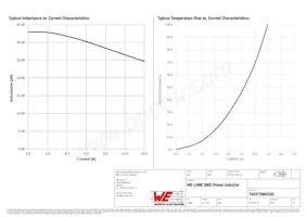 744373965330 Datasheet Pagina 2