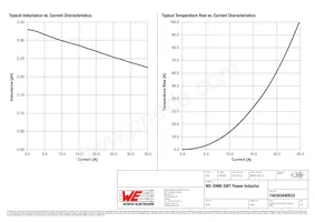 744393440033 Datasheet Page 2