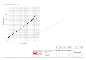 744393440033 Datasheet Page 3