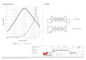 7446424003 Datasheet Pagina 2