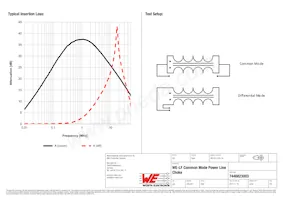 7446823003 Datasheet Page 2