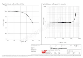 7447211101 Datasheet Page 2