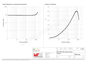 744761182C Datasheet Pagina 2