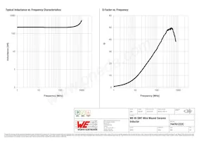 744761222C Datenblatt Seite 2