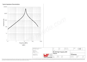 7447649168 Datasheet Page 2