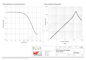 7447785001 Datasheet Pagina 2