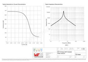 744778926 Datasheet Pagina 2