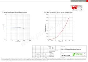 74479787210B Datasheet Page 2