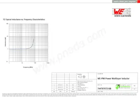 74479787210B Datasheet Page 3