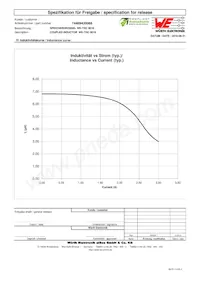 74489430068 Datasheet Page 2